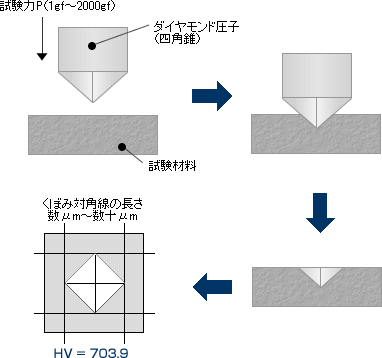 ロック ウェル 硬 さ 試験