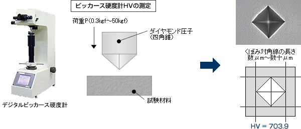 デジタルビッカース説明