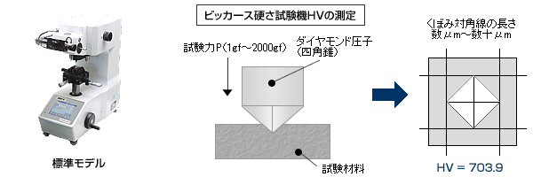 新作ウエア サーマルカメラ 計測機器の専門 サーマルショップTIME ビッカース硬度計TH722