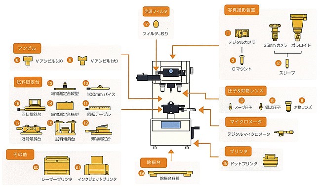 新作ウエア サーマルカメラ 計測機器の専門 サーマルショップTIME ビッカース硬度計TH722