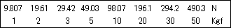 Load range