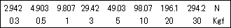 Load range