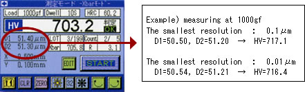 0.01μm measuring