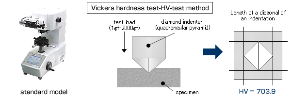 Micro vickers hardness tester