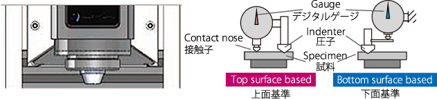 Top surface based measurement
